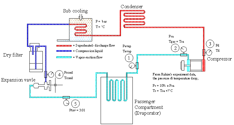 Car Air Conditioning System Diagram- Essential Guide