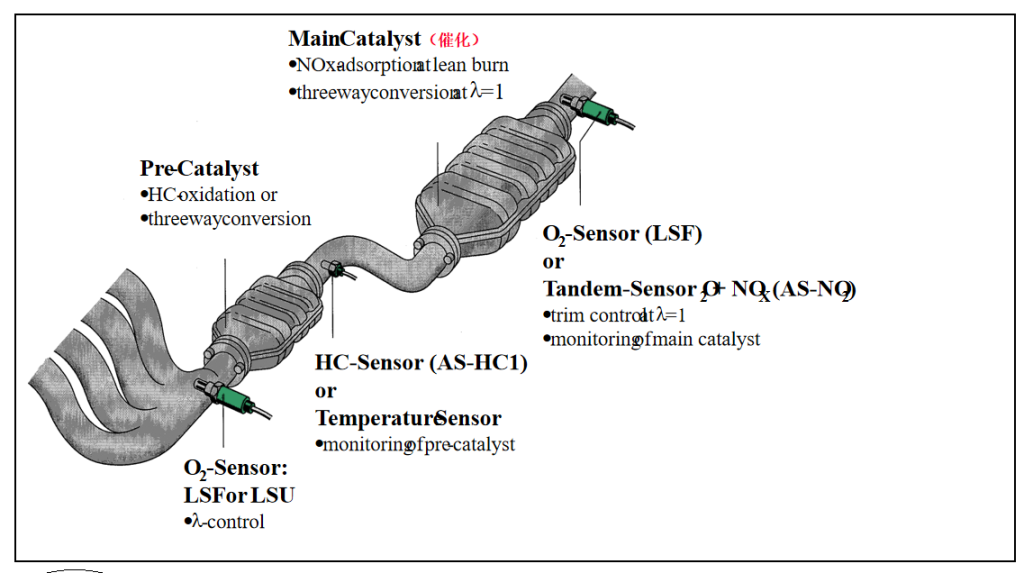 How Many Oxygen Sensors Does a Car Have