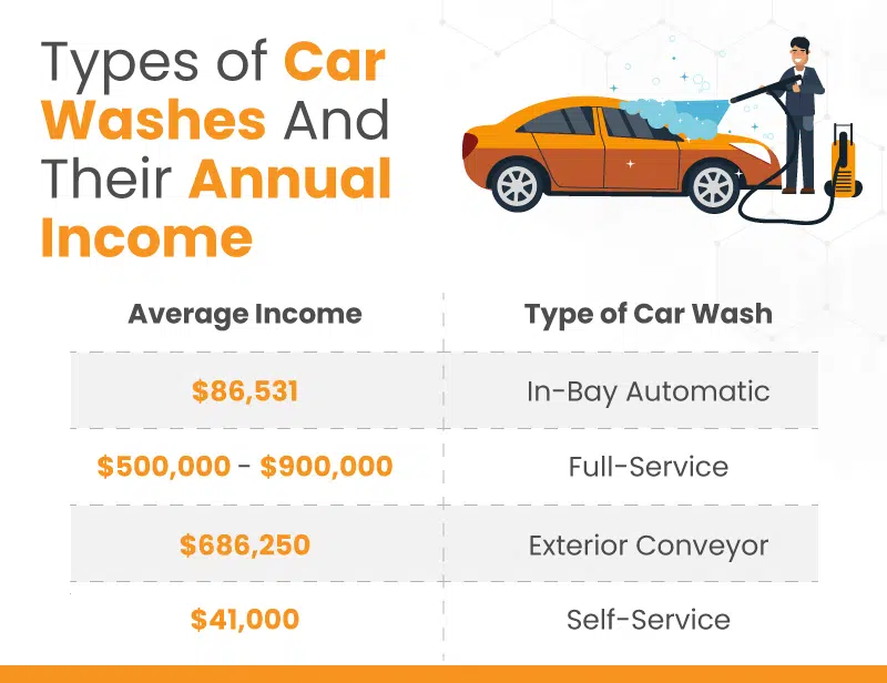 how-much-cost-to-buy-a-car-wash