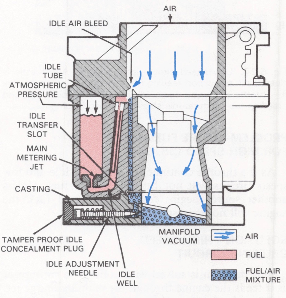 Nissan K24 Propane Engine Idle Circuit: Optimize Performance