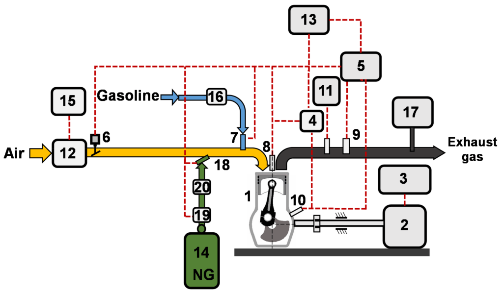 Nissan K24 Propane Parts Diagram: Ultimate Guide & Tips